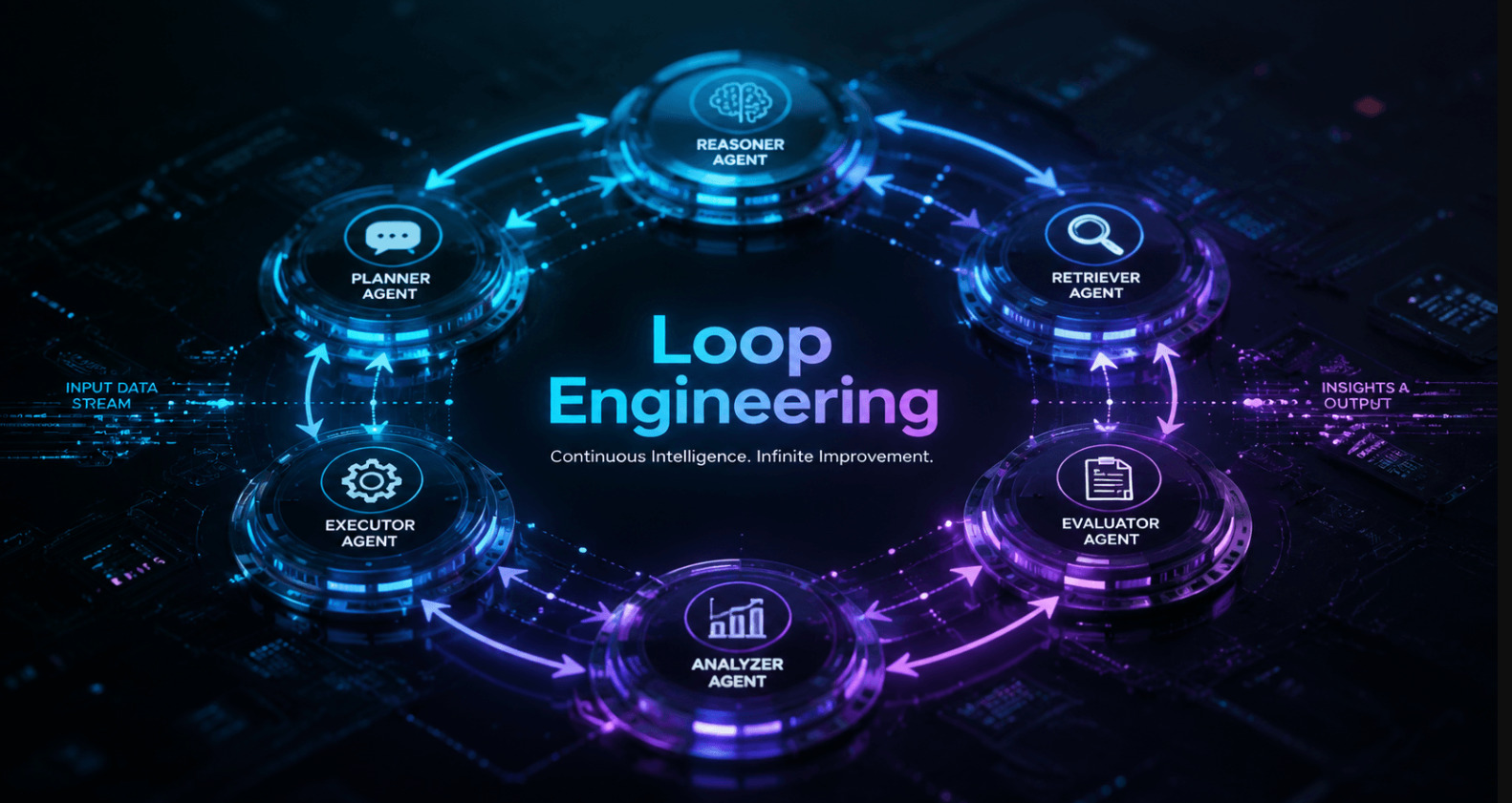 Forget Prompt Engineering: Loop Engineering Is the AI Revolution You’re Missing
