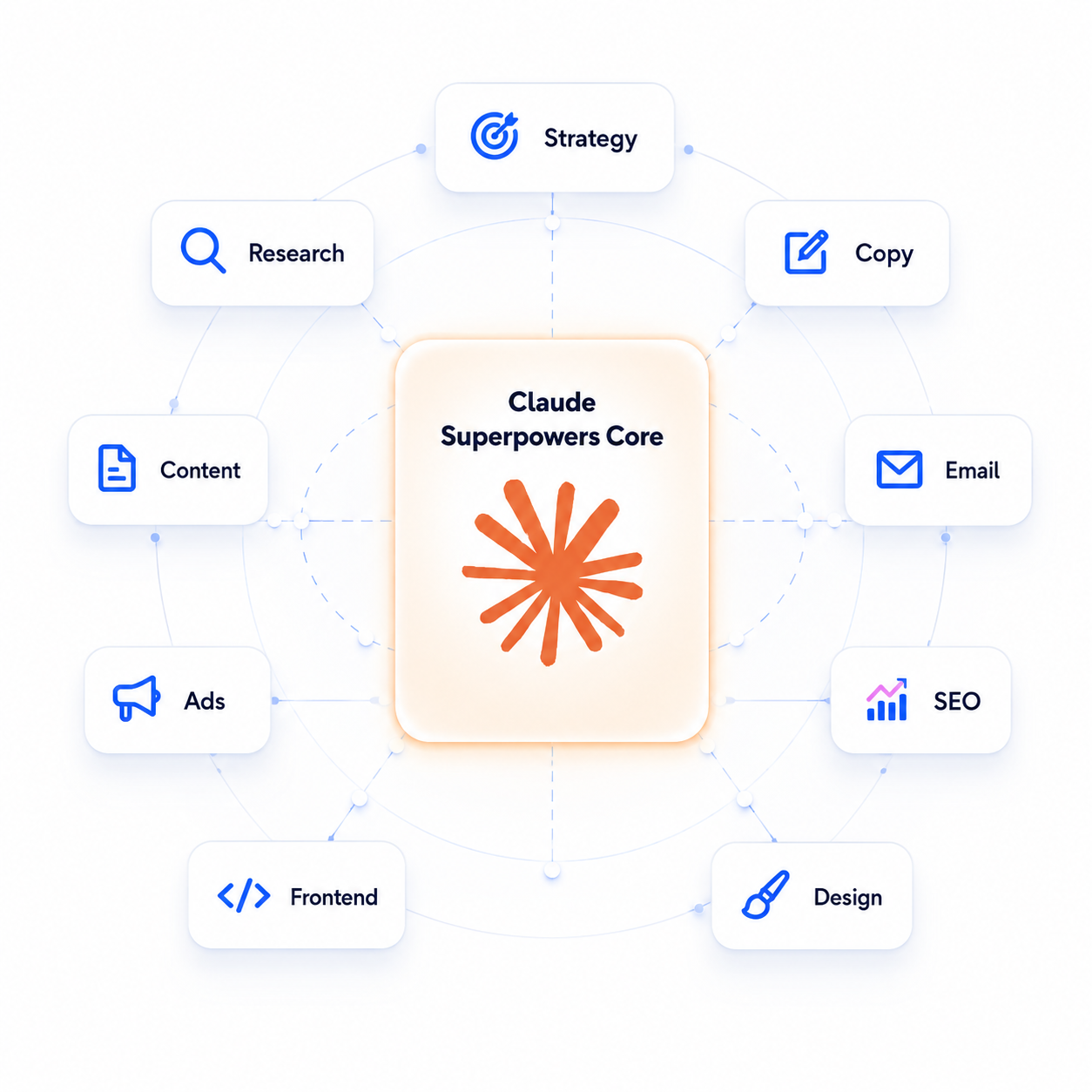 Claude Superpowers ecosystem visual