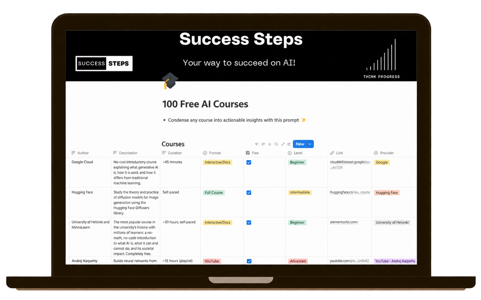 100+ free AI courses