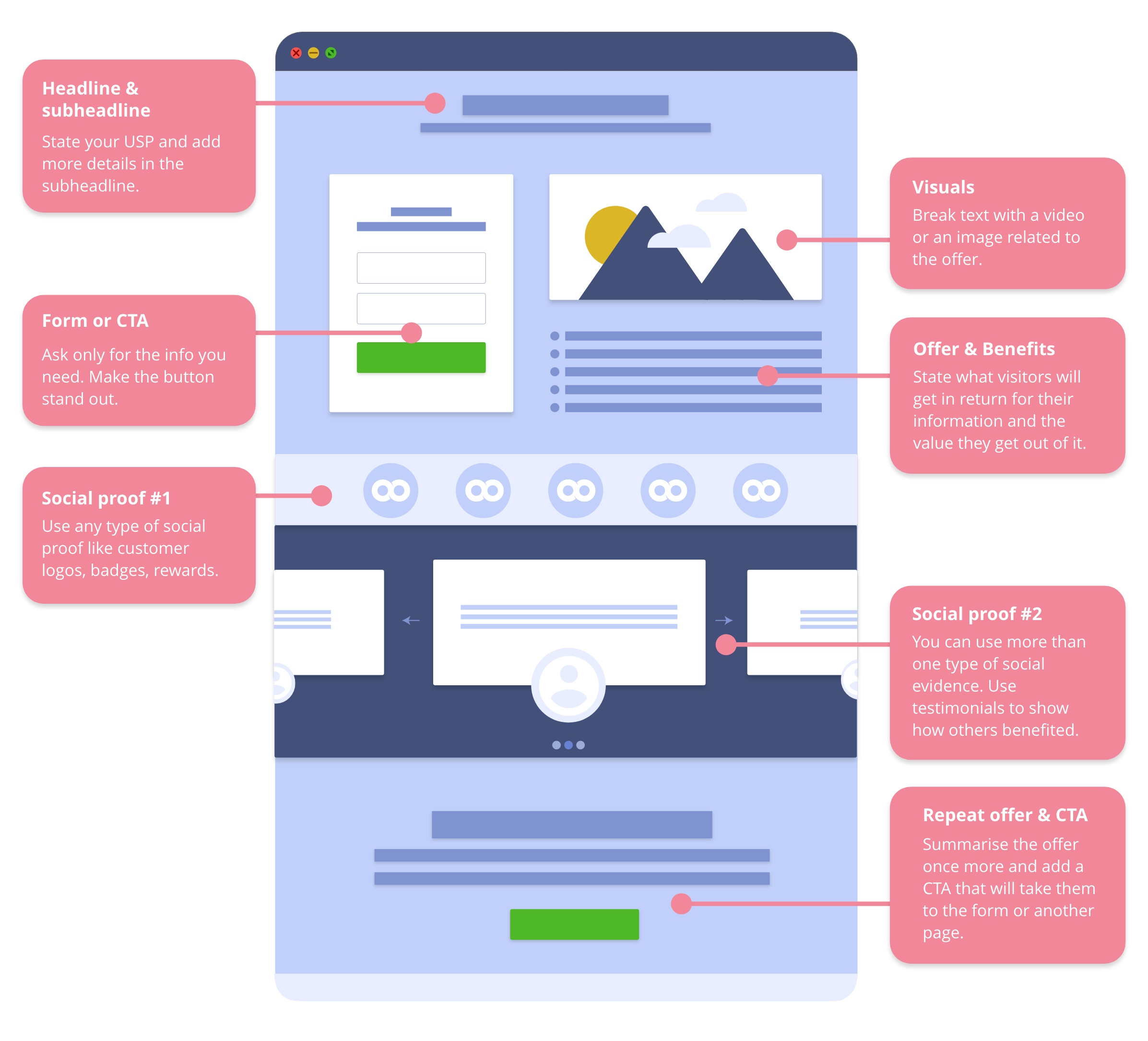 Landing Page Structure GPT icon